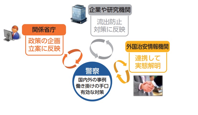 警察が把握した情報の産学官における活用