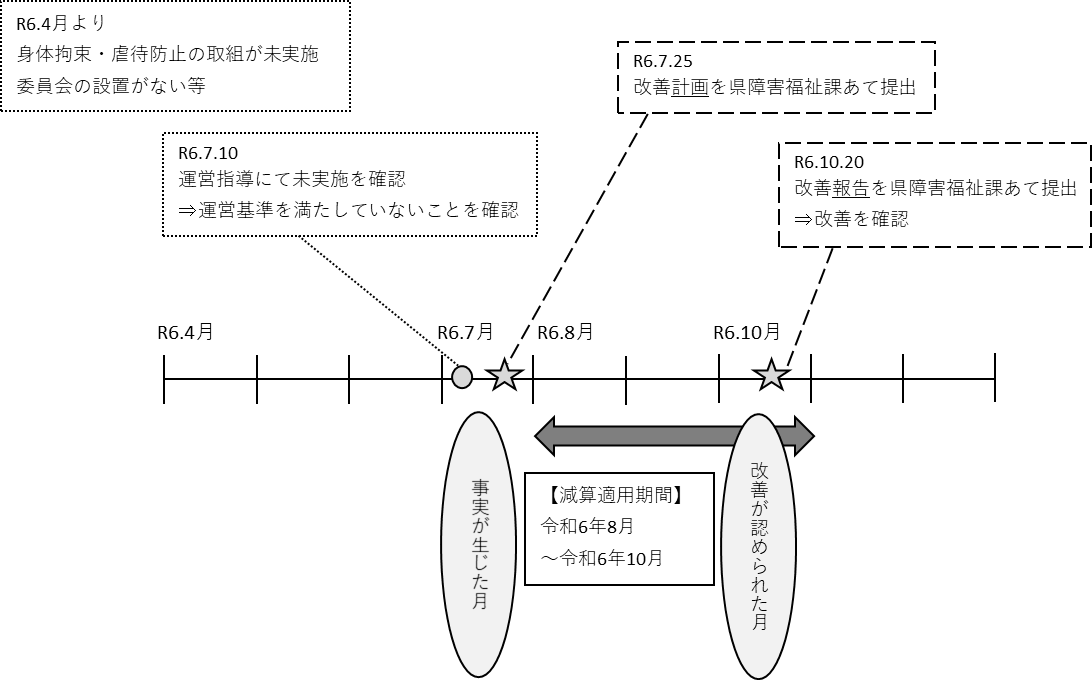 身体拘束・虐待図1