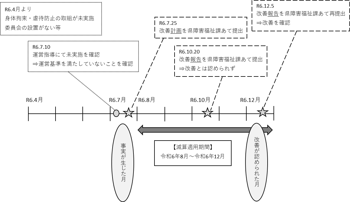 身体拘束・虐待図2