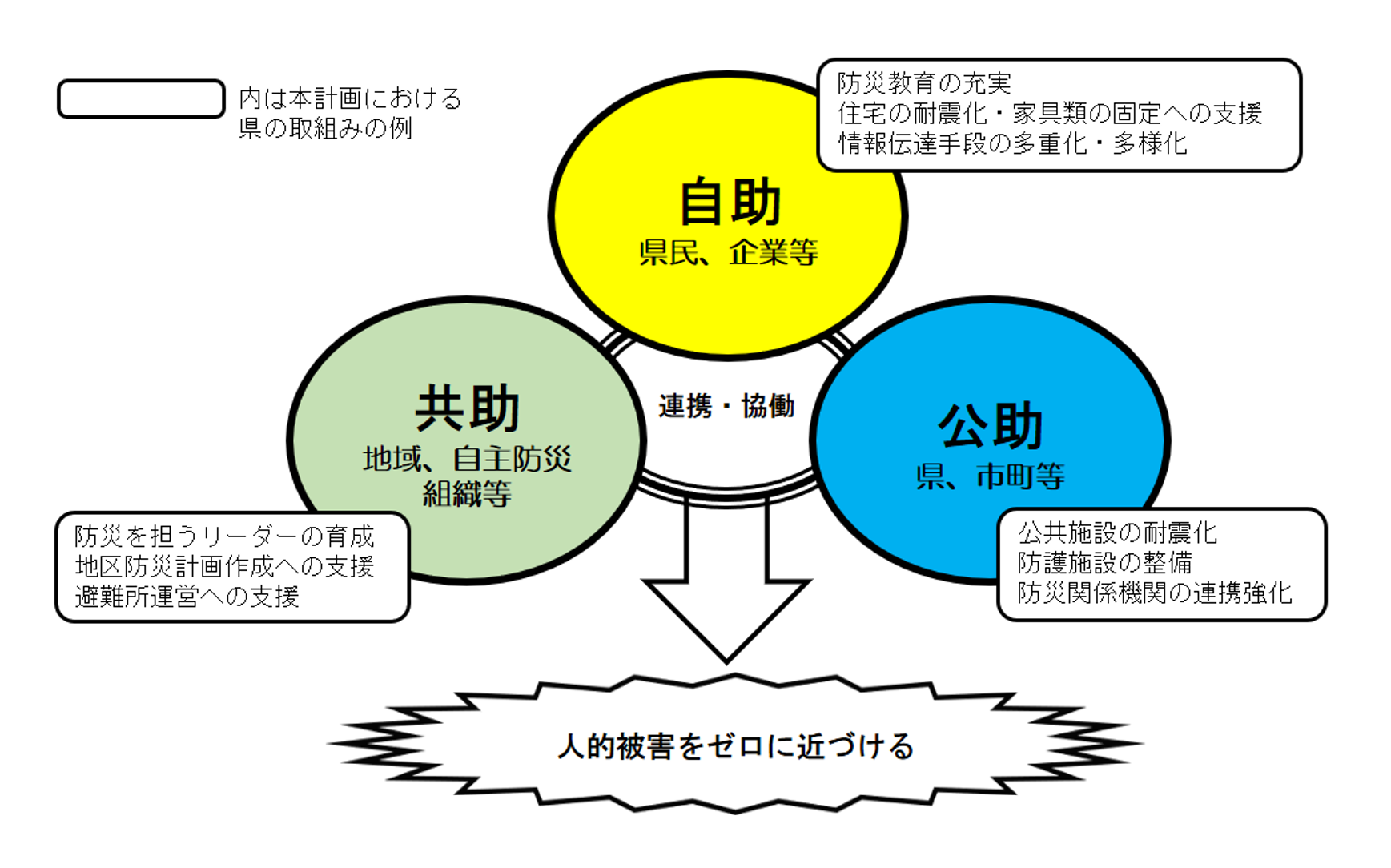 計画イメージ