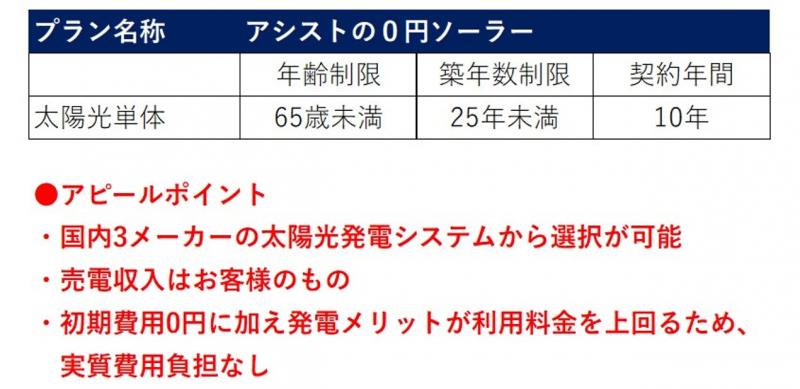 アシスト
