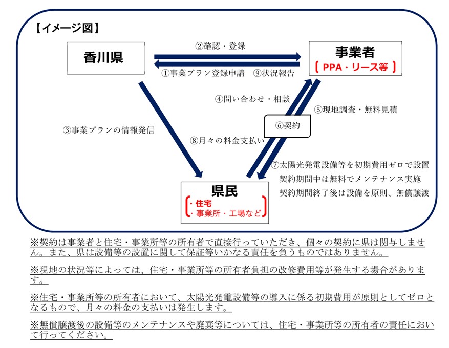 イメージ図