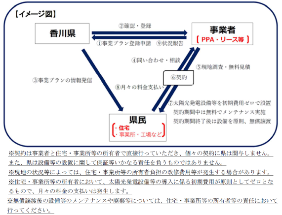 イメージ図