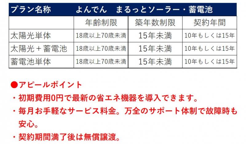 まるっとソーラー・蓄電池