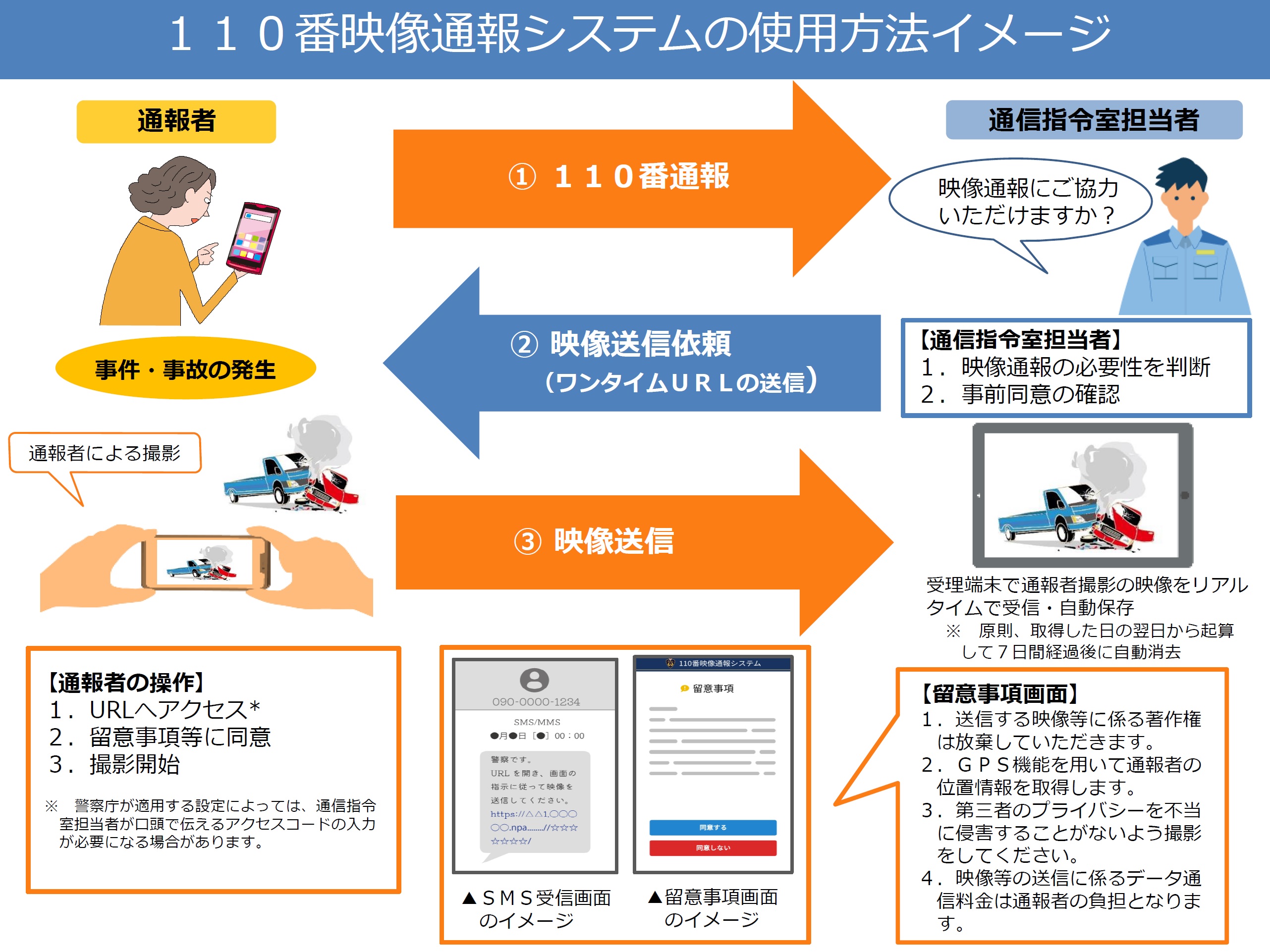 110番映像通報システムの使用についてのイメージ図