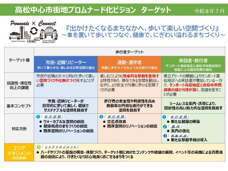 ターゲット