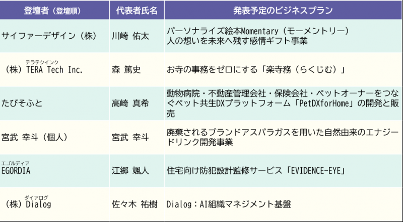 最終選考登壇者一覧
