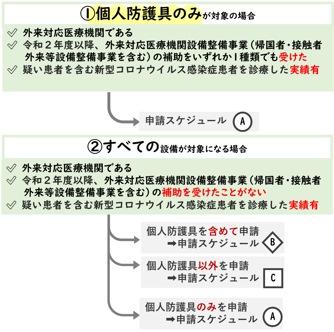 パターン