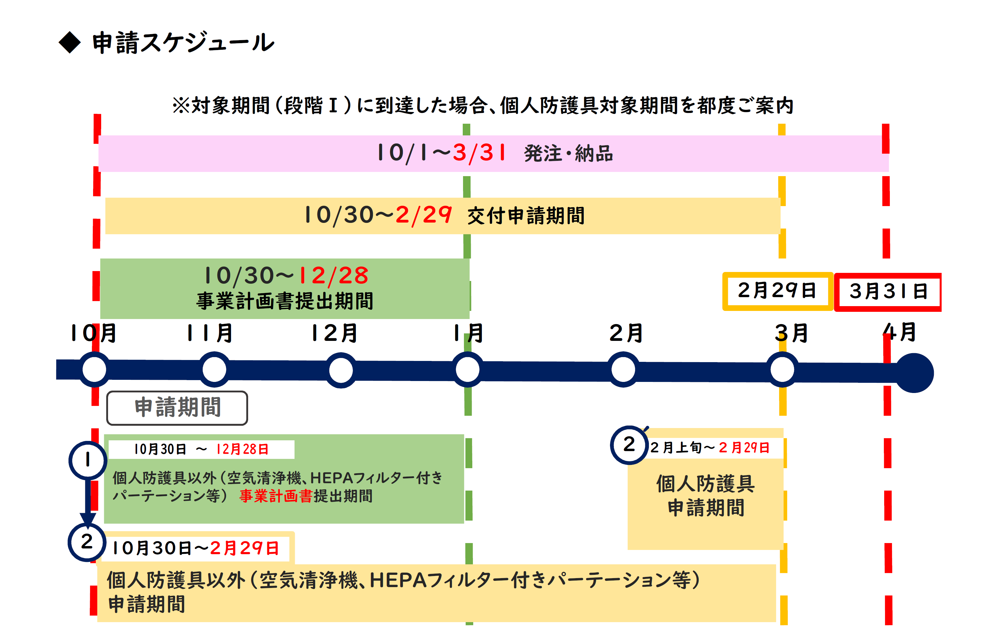 事業スケジュール