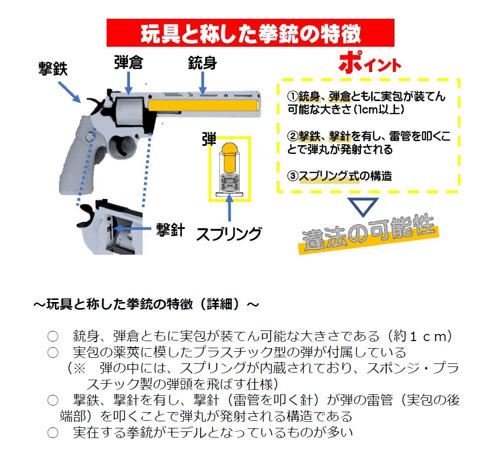 玩具と称した拳銃の特徴