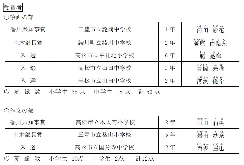 R5各賞受賞者