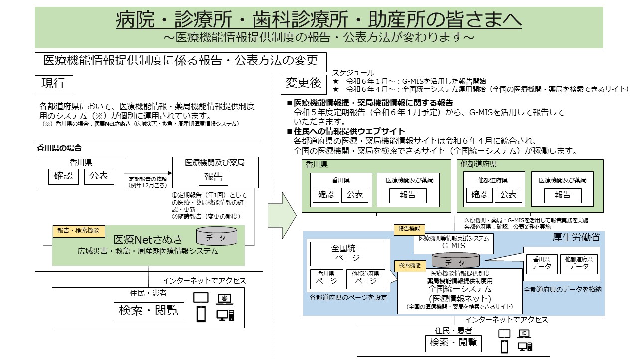 全国統一システムへの移行イメージ