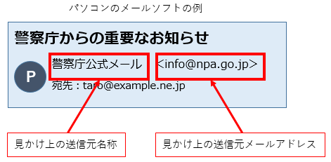 パソコンのメールソフトの例