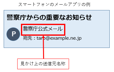スマートフォンのメールアプリの例