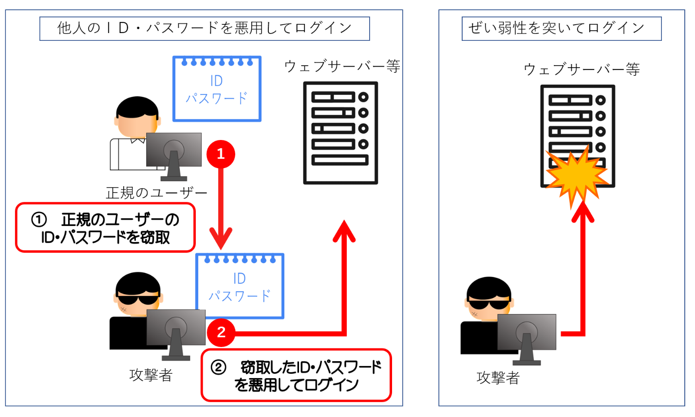 被害のイメージの画像