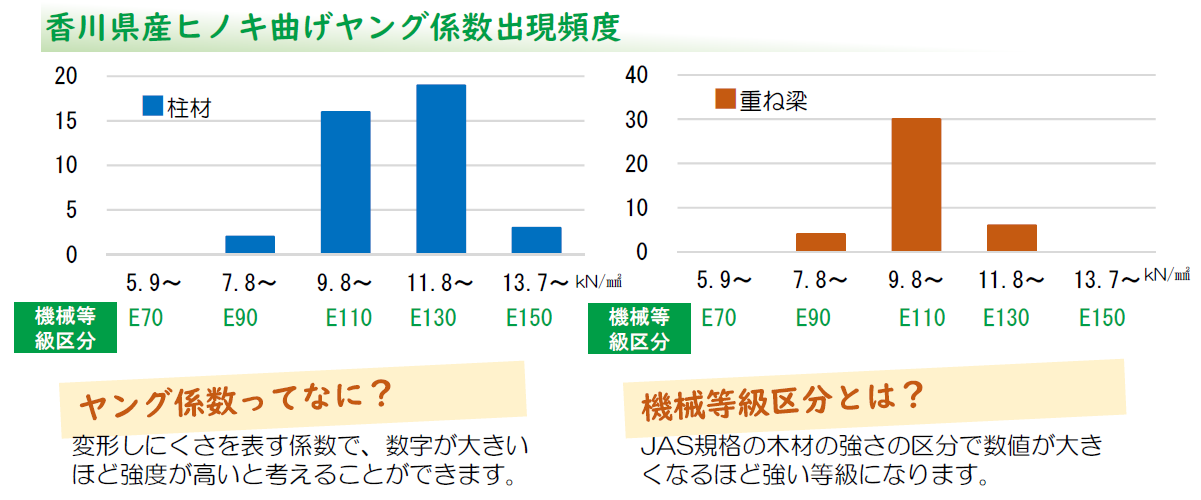 令和3年度強度試験結果