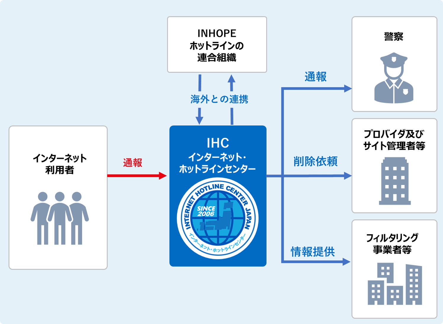 違法有害02