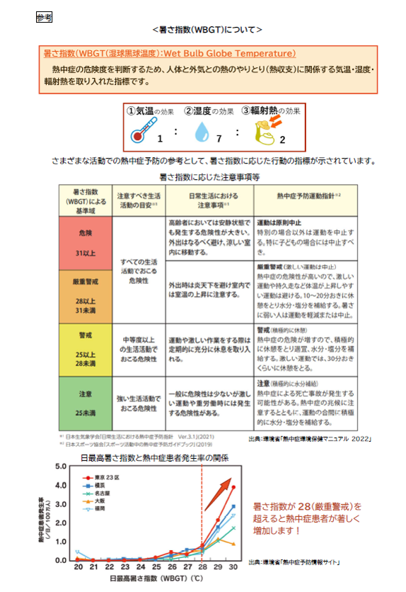WBGT