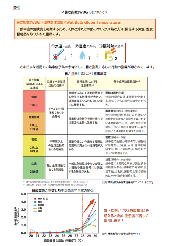 WBGT説明資料