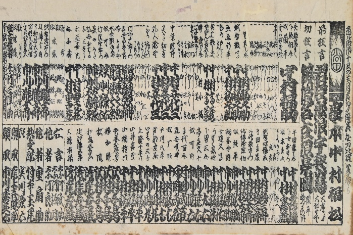 芝居番付(讃州金刀比羅芝居)