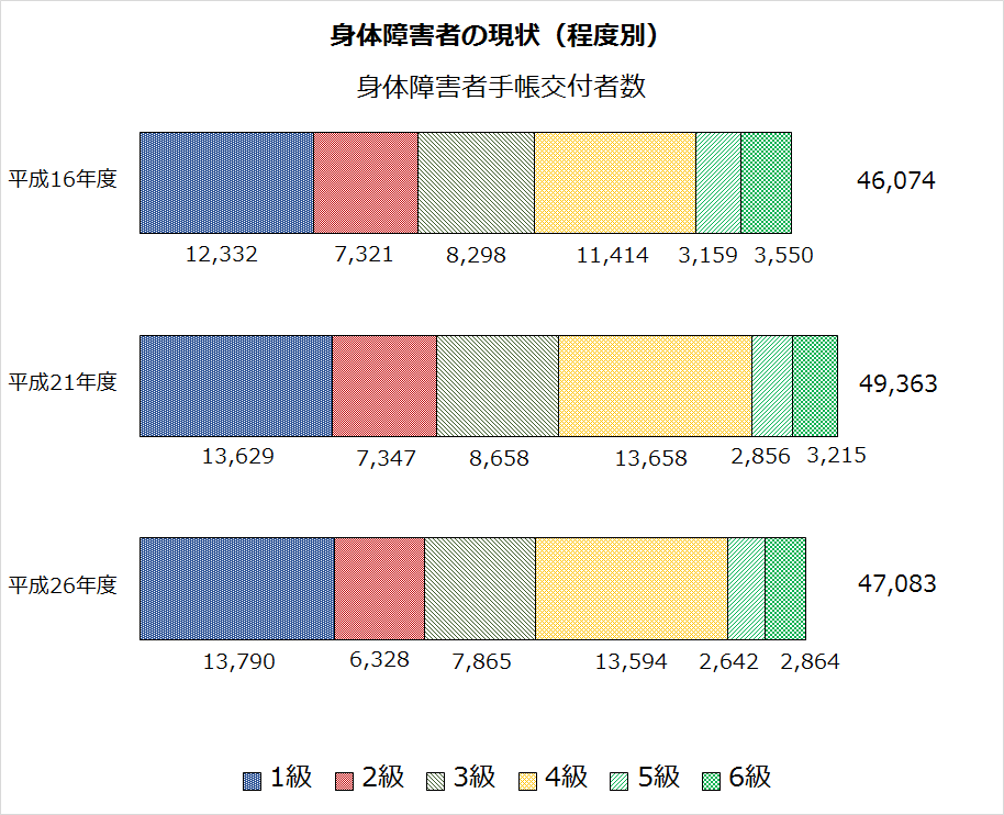 グラフ1-2