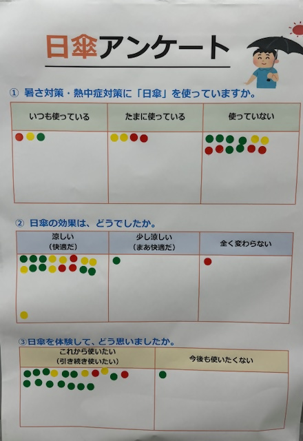 日傘アンケート結果