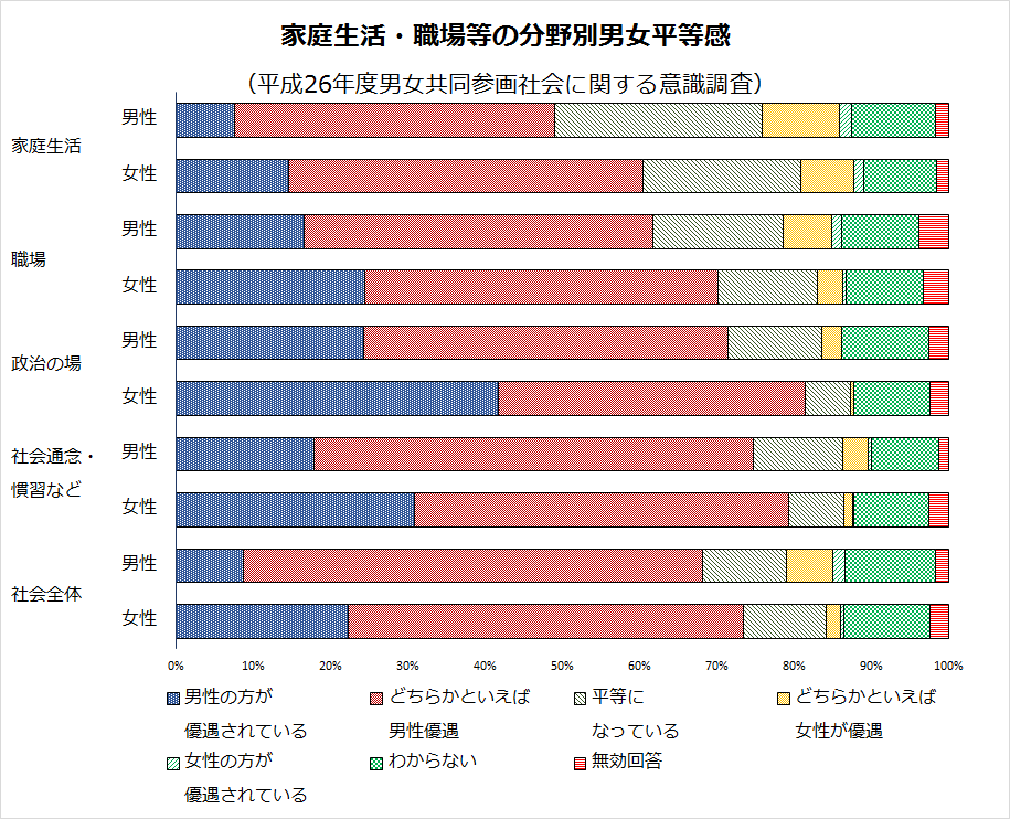 グラフ1-1