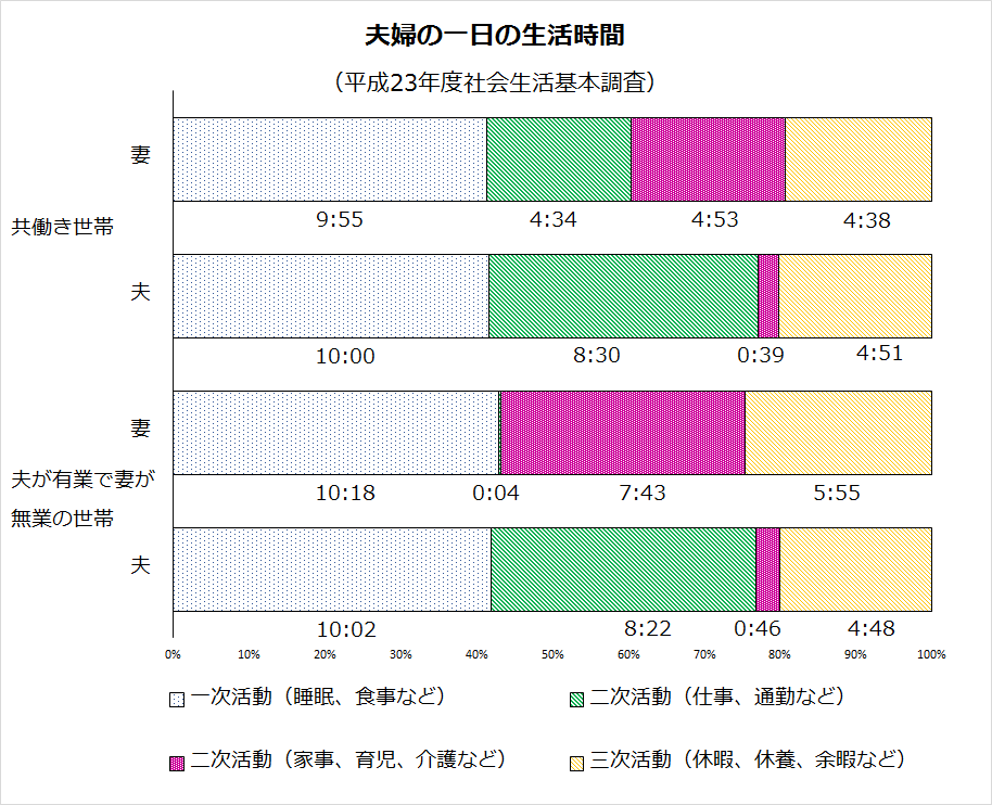 グラフ1-2