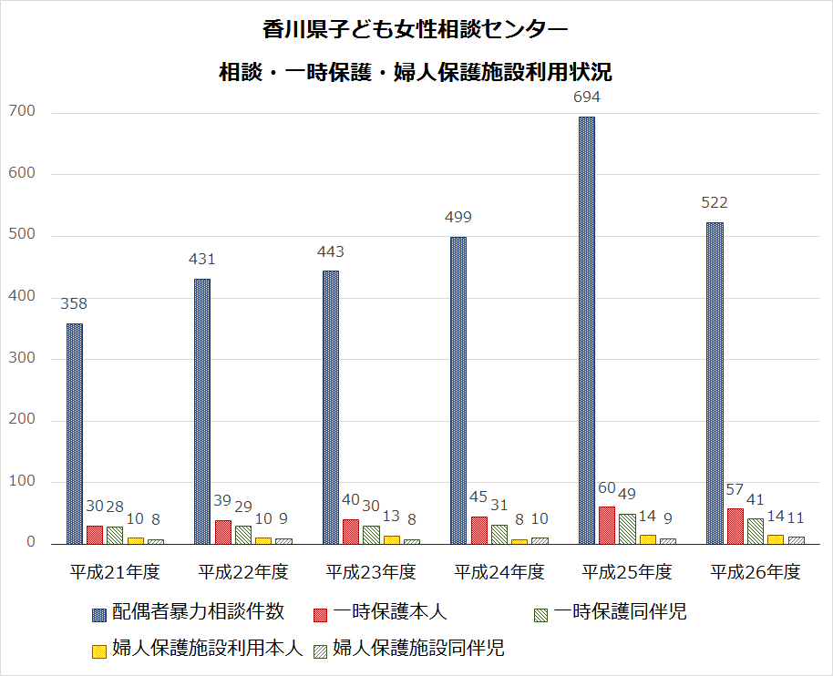 グラフ3-2