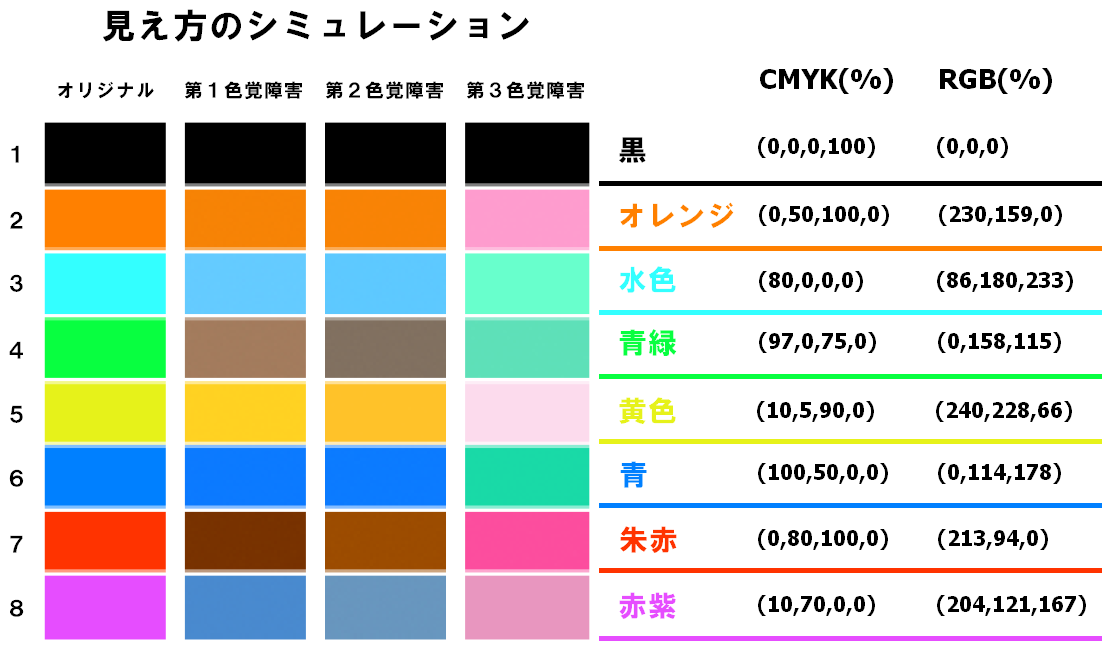 見え方のシミュレーション