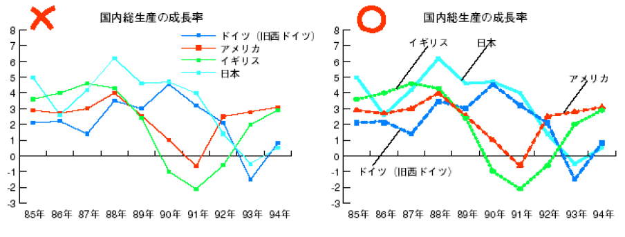 折れ線グラフ