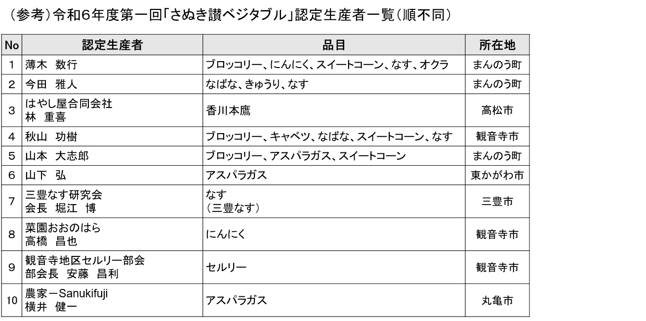 【画像】認定生産者