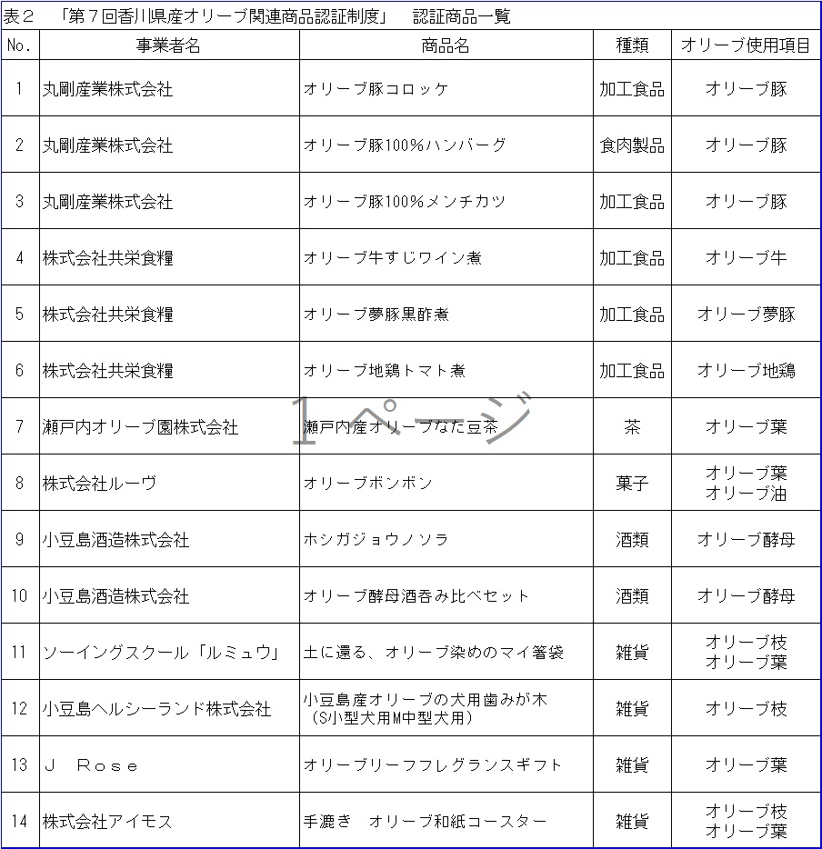 表2
