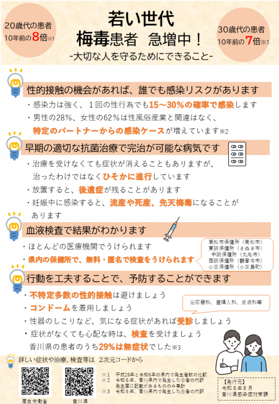 若年層向け