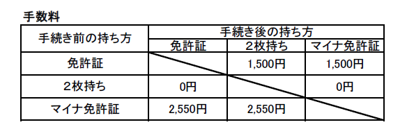 20260202_menkyo_tesuuryou