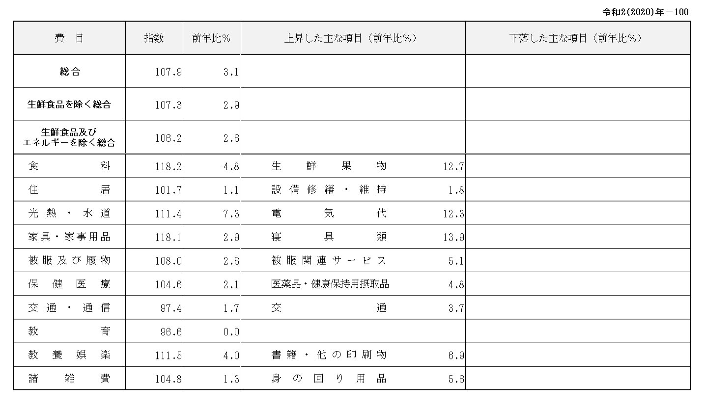 表