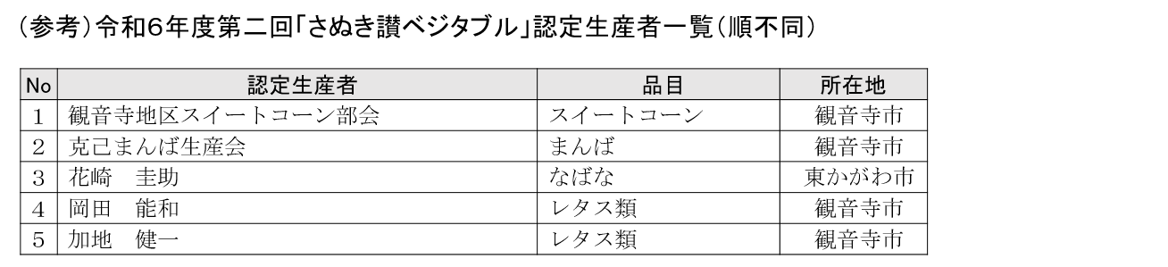 【画像】認定者一覧