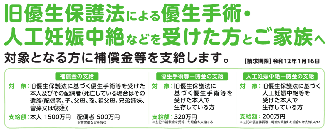 制度概要