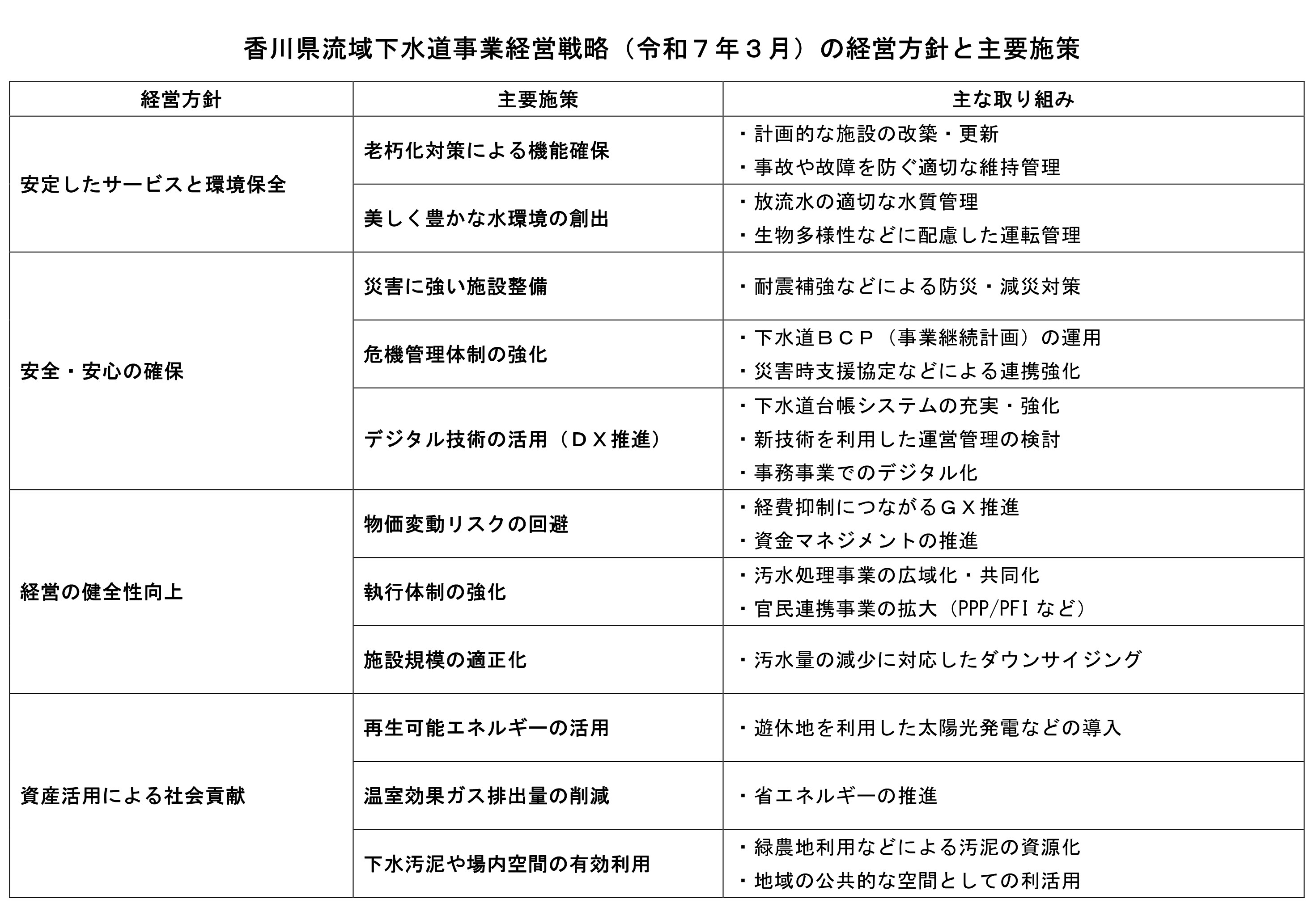 経営方針と主要施策）クリックでダウンロード