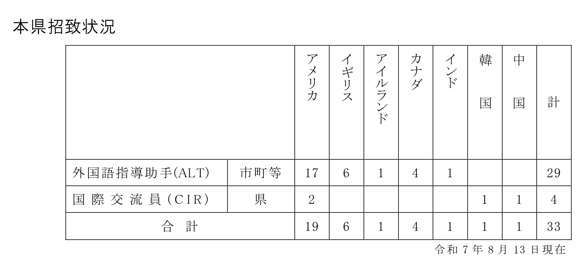 1