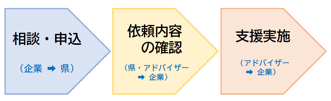 flowchart