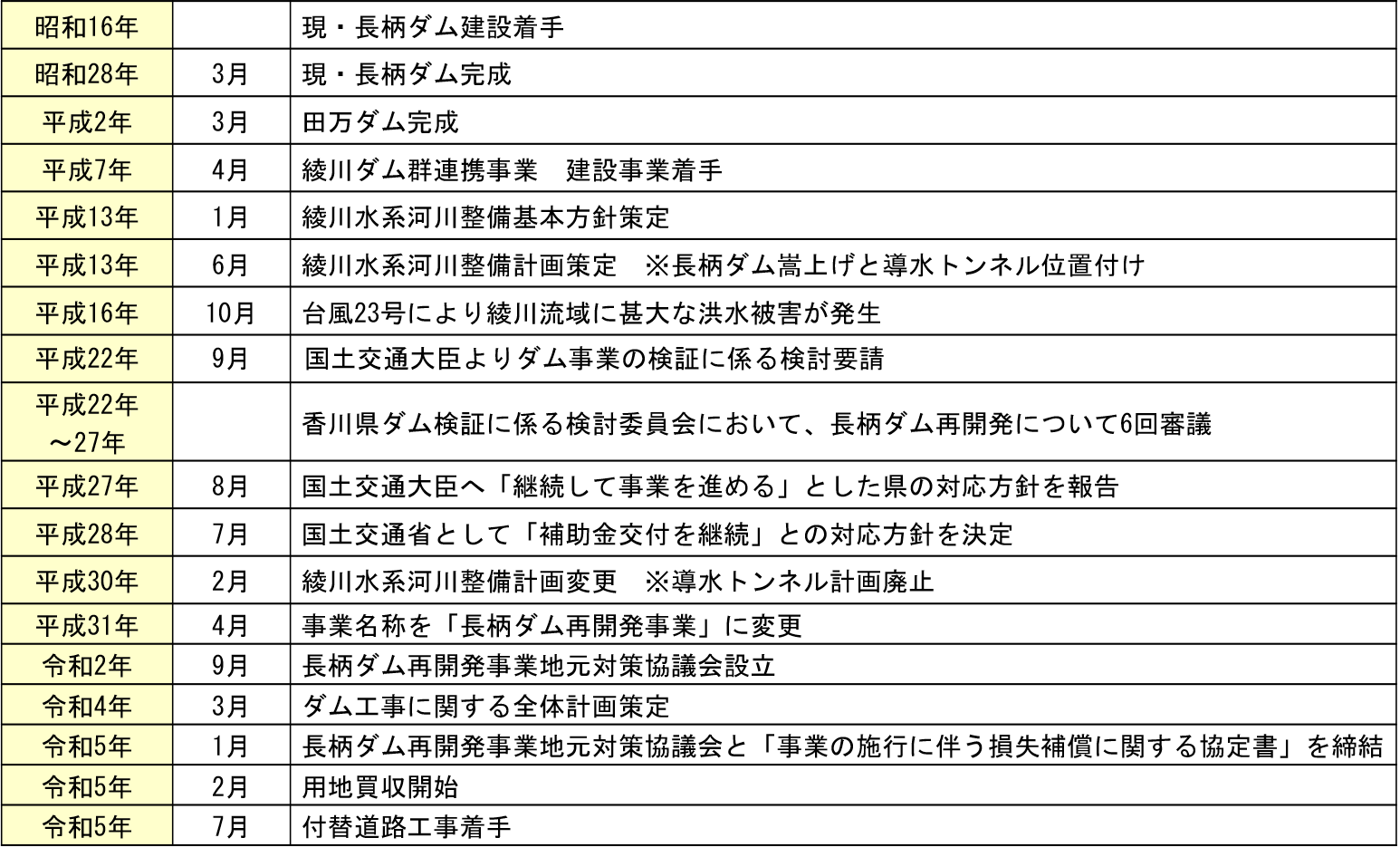 経緯