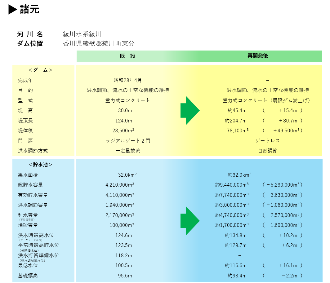 諸元