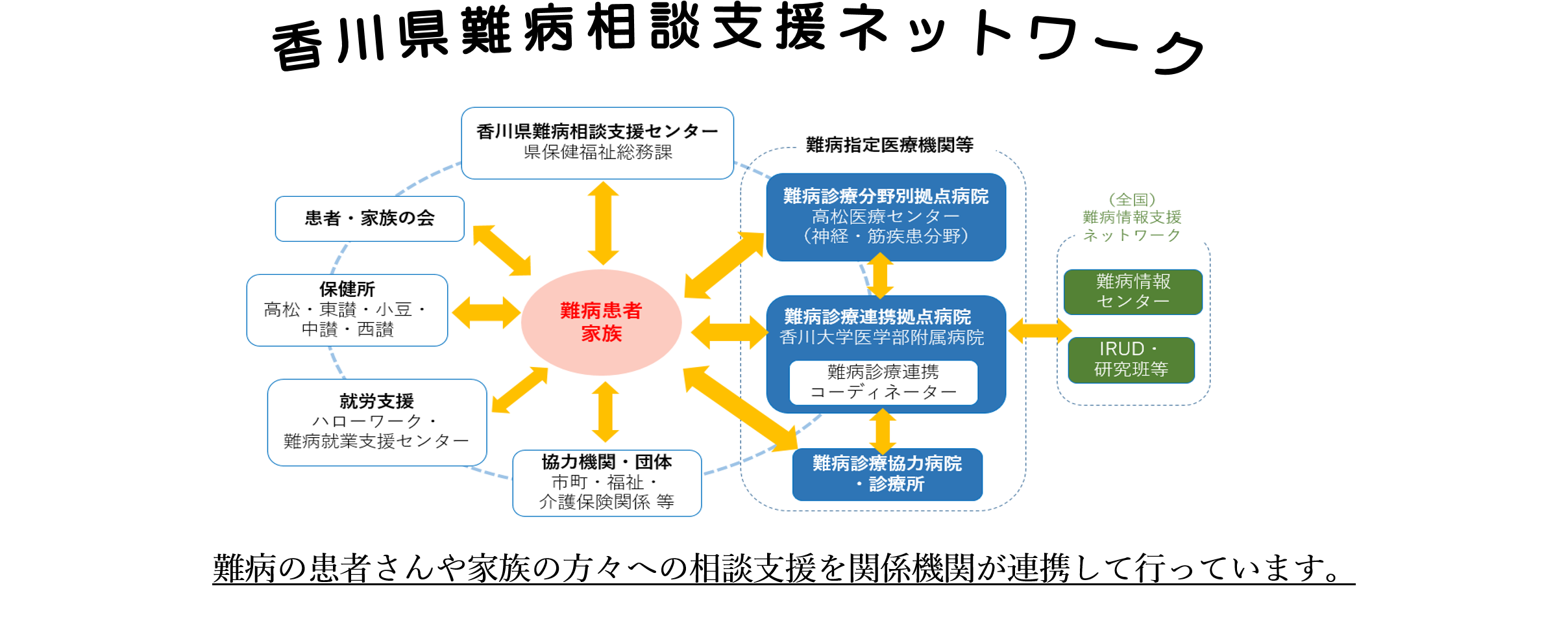 難病