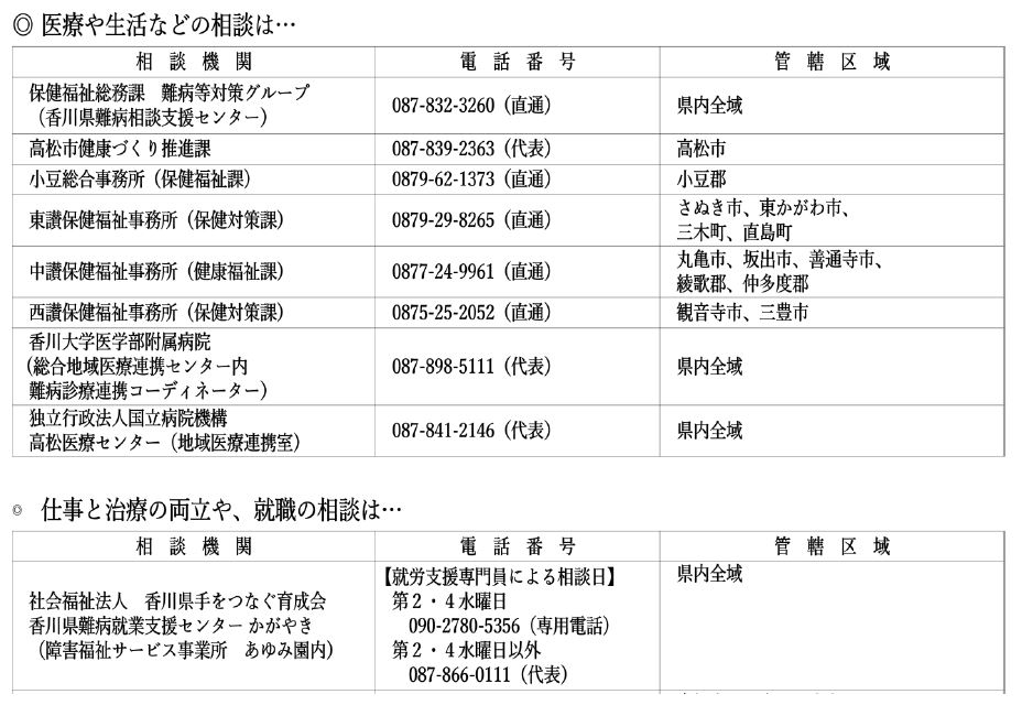 貼付リンク先（相談窓口）