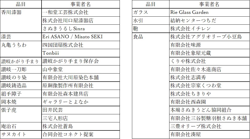 list