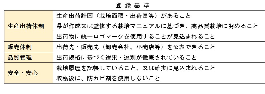 基準