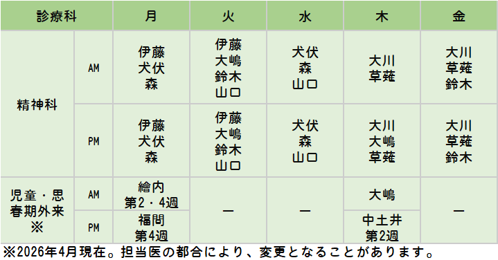 精神科外来担当医師