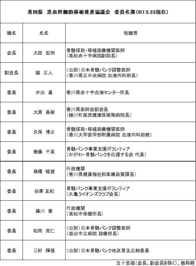 委員名簿