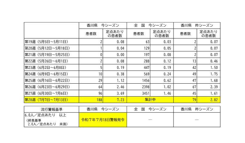 添付資料